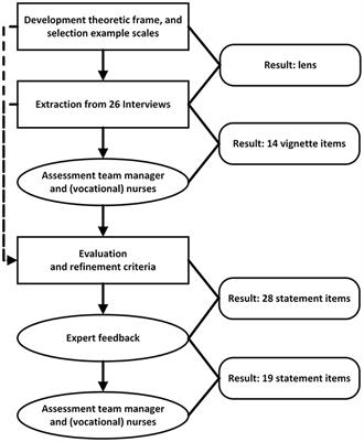 Including personal boundaries scale: development and psychometric properties of a measurement for nurses' self-efficacy toward intimate and sexual behavior in dementia care